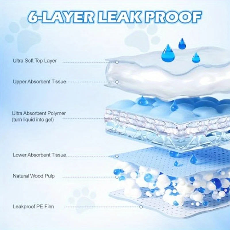 Disposable Pet Urine Pads for Large Breeds – Super Absorbent, Leak-Proof | S & L Sizes, Blue & Pink (100 Pcs)